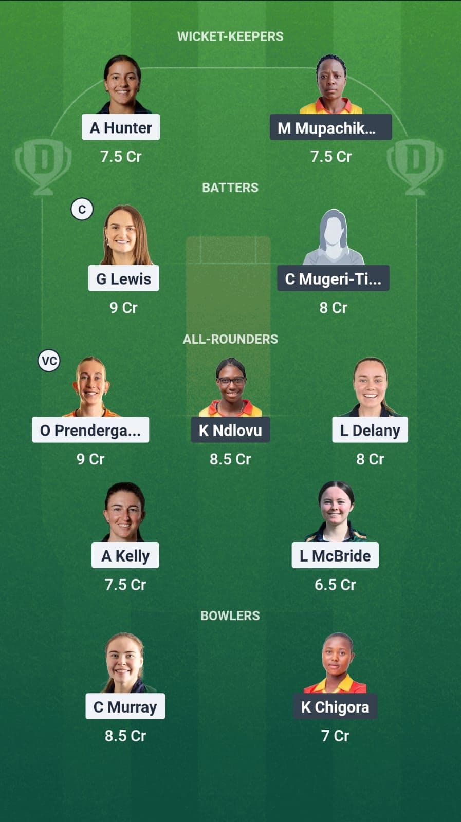 Ireland vs Zimbabwe Dream11