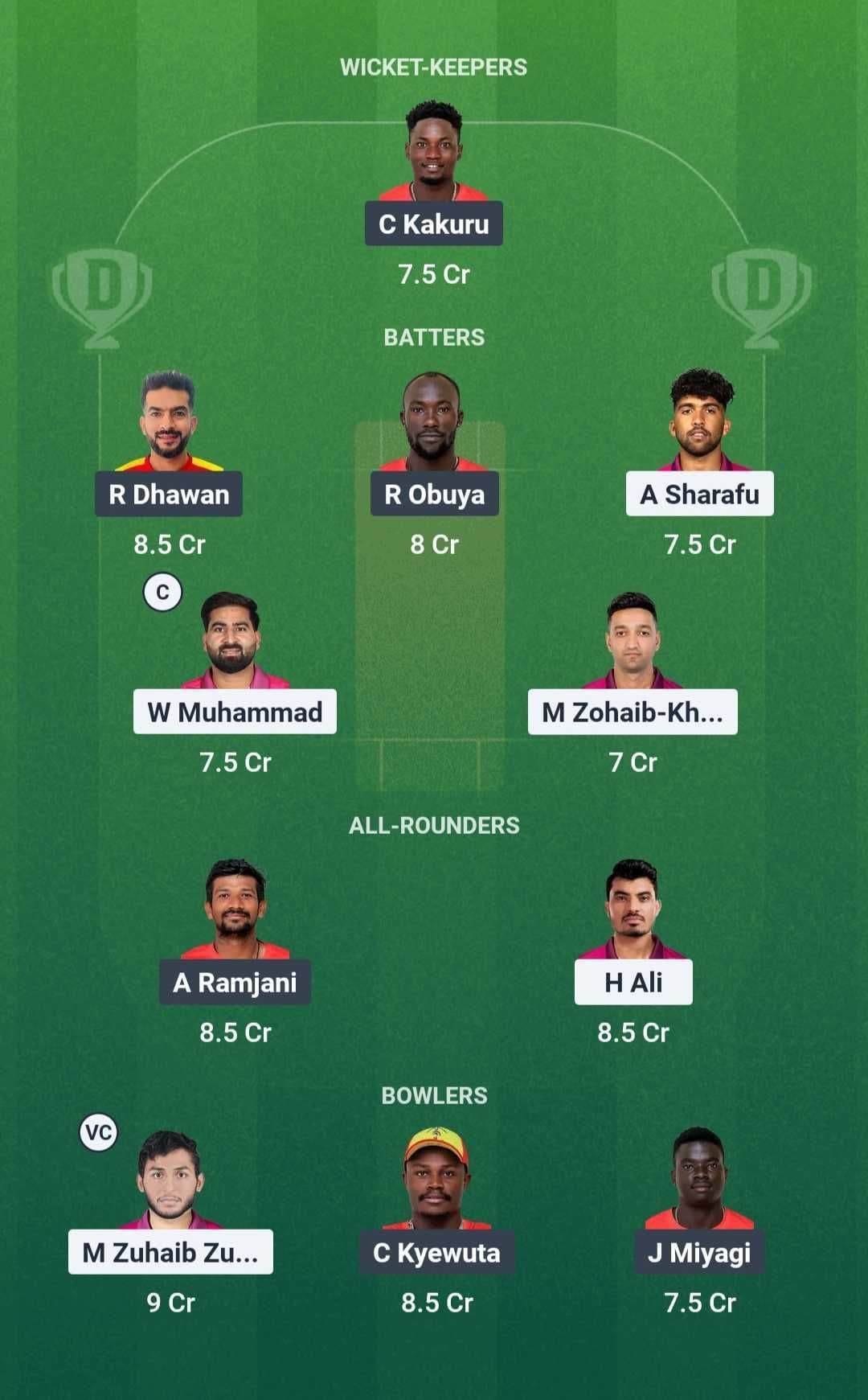 Uganda vs UAE Dream 11 Team 